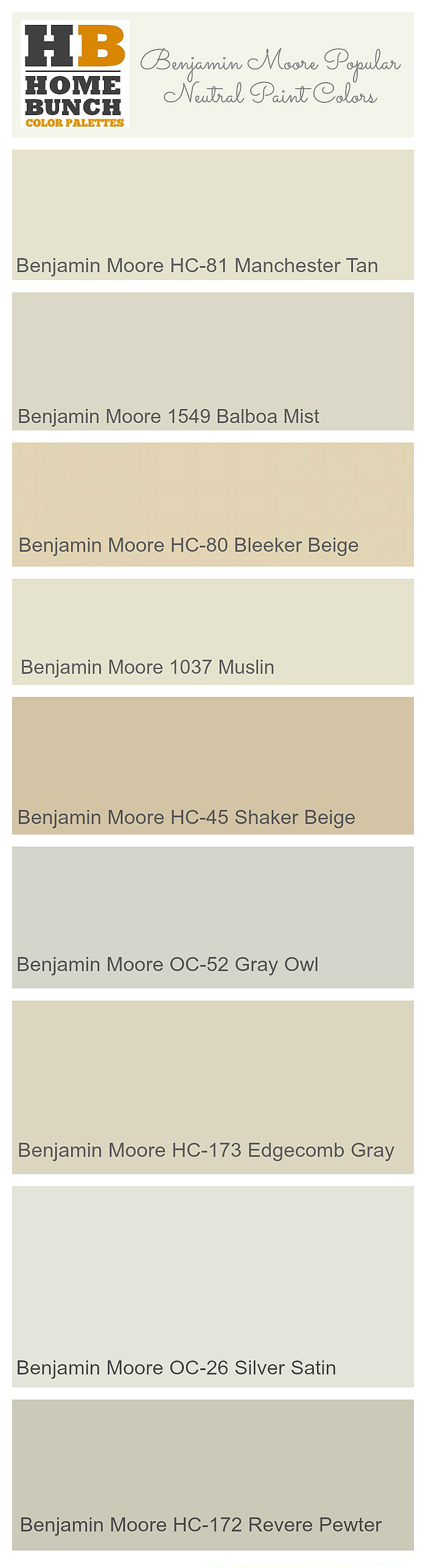 Benjamin Moore Popular Neutral Paint Colors. Benjamin Moore HC-81 Manchester Tan, Benjamin Moore 1549 Balboa Mist, Benjamin Moore HC-80 Bleeker Beige, Benjamin Moore 1037 Muslin, Benjamin Moore HC-45 Shaker Beige, Benjamin Moore OC-52 Gray Owl, Benjamin Moore HC-173 Edgecomb Gray, Benjamin Moore OC-26 Silver Satin, Benjamin Moore HC-172 Revere Pewter. #BenjaminMoorePaintColors #PaintColorPalette #ColorPalette #NeutralPaintColor #NeutralColorPalettte #BenjaminMoore #BenjaminMooreReverePewter #BenjaminMooreHC172