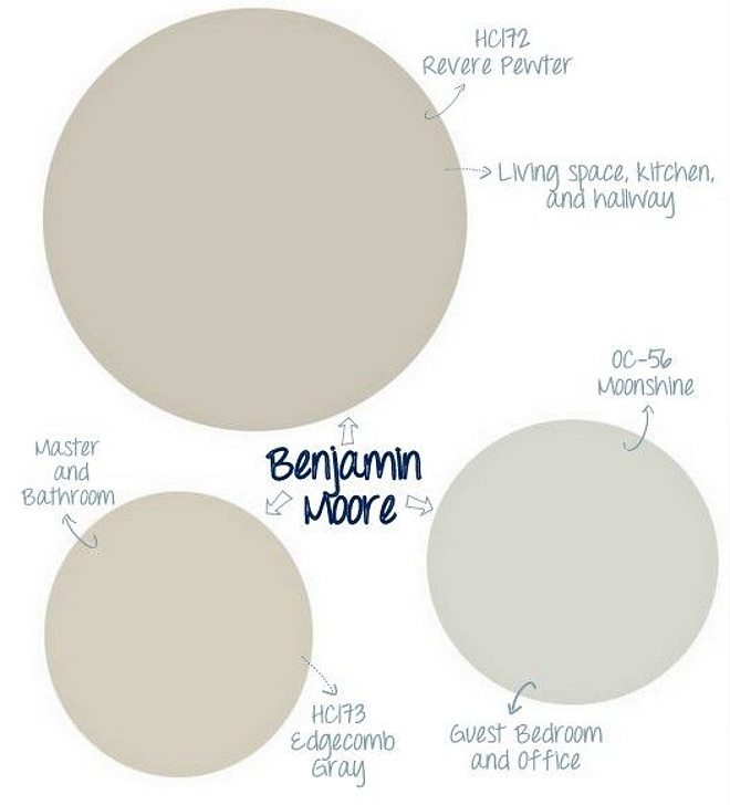 Easy Whole House Paint Color. Choose the paint colors for your entire house. Entire house paint color. Benjamin Moore Revere Pewter HC-172 for the living room and kitchen. Master Bedroom and master bathroom Benjamin Moore Edgecomb Gray HC-173. Guest Bedroom and bathroom Benjamin Moore Moonshine OC-56. #WholeHouse #PaintColor #House PaintColors Via The DIY Playbook.