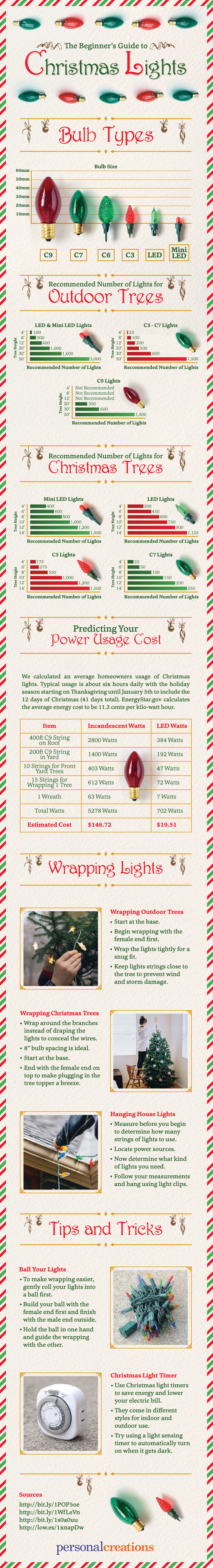 The beginner's guide to Christmas lights. How to care for your Christmas Lights. How to store Christmas Lights. How to Install Christmas Lights. Everything you need to know about Christmas Lights. #ChristmasLights Via Personal Creations.