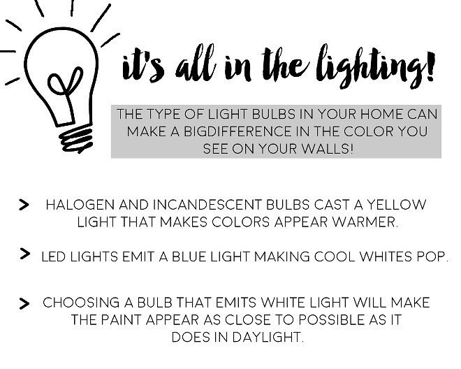 The truth about lighting and paint color. 