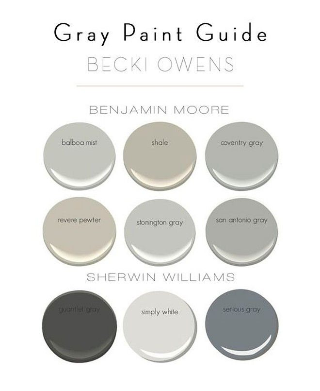 Best Gray Paint Colors by Benjamin Moore and Sherwin Williams. Popular Gray paint colors by Benjamin Moore and Sherwin Williams. Grays by Benjamin Moore Benjamin Moore Balboa Mist. Benjamin Moore Shale. Benjamin Moore Coventry Gray. Benjamin Moore Revere Pewter. Benjamin Moore Stonington Gray. Benjamin Moore San Antonio gray. Grays by Sherwin Williams. Sherwin Williams Gauntlet Gray. Sherwin Williams Simply White. Sherwin Williams Serious Gray. #Graypaintcolors #BestGrayBenjaminMoorePaintColors #BestGraySherwinWilliamsPaintColor #PopularGrays #BenjaminMooreBalboaMist #BenjaminMooreShale #BenjaminMooreCoventryGray #BenjaminMooreReverePewter #BenjaminMooreStoningtonGray #BenjaminMooreSanAntonioGray #SherwinWilliamsGauntletGray #SherwinWilliamssimplywhite #SherwinWilliamsseriousgray By Becki Owens