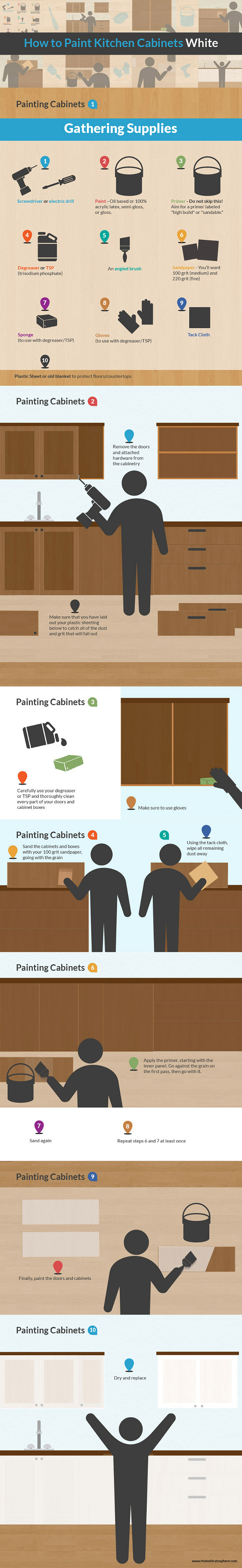 How to paint kitchen cabinets white