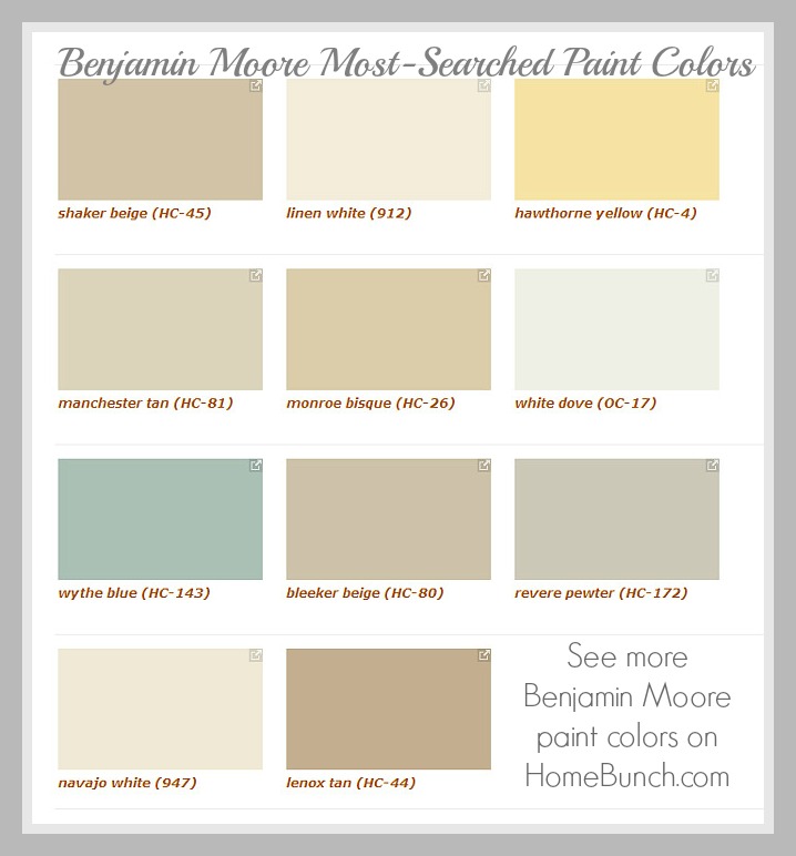 Benjamin Moore Most Searched Paint Colors: Benjamin Moore Shaker Beige HC-45. Benjamin Moore Linen White 912. Benjamin Moore Hawthorne Yellow HC-4. Benjamin Moore Manchester Tan HC-81. Benjamin Moore Monroe Bisque HC-26. Benjamin Moore White Dove OC-17. Benjamin Moore Wythe Blue HC-143. Benjamin Moore Bleeker Beige HC-80. Benjamin Moore Revere Pewter HC-172. Benjamin Moore Navajo White 947. Benjamin Moore Lenox Tan HC-44. Benjamin Moore Paint Colors. #BenjaminMoore #BenjaminMooreMostsearchedcolors #BenjaminMoorepaintcolors