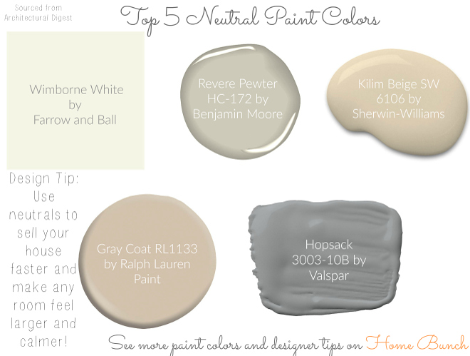 Top Neutral Paint Colors: Top Neutral Paint Colors: Wimborne White by Farrow and Ball, Revere Pewter HC-172 by Benjamin Moore, Kilim Beige SW 6106 by Sherwin-Williams, Gray Coat RL1133 by Ralph Lauren Paint, Hopsack 3003-10B by Valspar. #TopNeutralPaintColors #NeutralPaintColors #Neutral #paintcolors #WimborneWhitebyFarrowandBall #ReverePewterHC172byBenjaminMoore #KilimBeigeSW6106bySherwinWilliams #GrayCoatbyRalphLaurenPaint #HopsackbyValspar Via Home Bunch