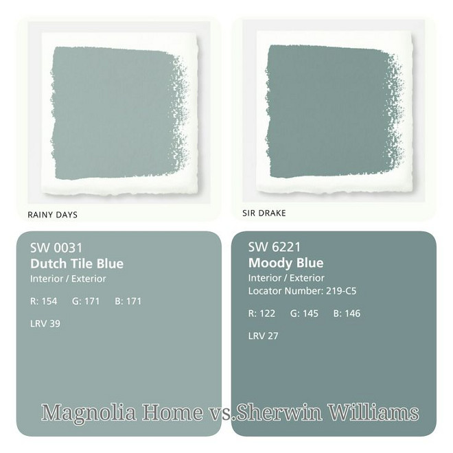 Coastal Blue paint colors by Sherwin Williams and Magnolia Home Paint. Sherwin Williams SW 6219 Rainy Day. Magnolia Home Sir Drake. Sherwin Williams SW 0031 Dutch Tile Blue. Sherwin Williams SW 6221 Moody Blue #SherwinWilliamsSW6219RainyDay #MagnoliaHomeSirDrake #SherwinWilliamsSW0031DutchTileBlue #SherwinWilliamsSW6221MoodyBlue