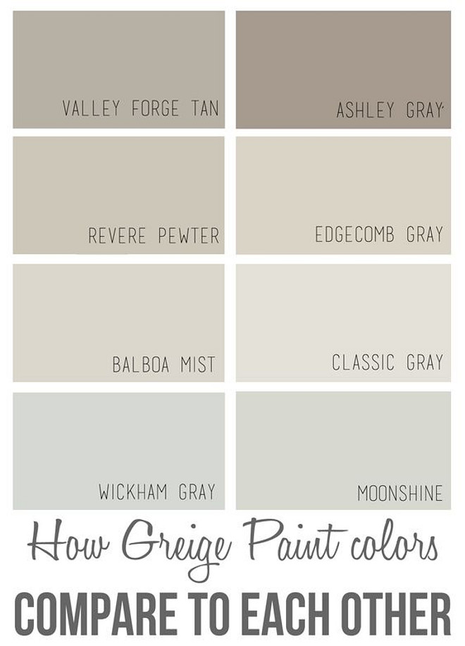 Neutral paint colors. List of best neutral paint colors for every room in a house. Comparing popular neutral paint colors. Benjamin Moore Valley Forge Tan. Benjamin Moore Ashley Gray. Benjamin Moore Revere Pewter. Benjamin Moore Edgecomb Gray. Benjamin Moore Balboa Mist. Benjamin Moore Classic Gray. Benjamin Moore Wickham Gray. Benjamin Moore Moonshine. Via Over the Big Moon