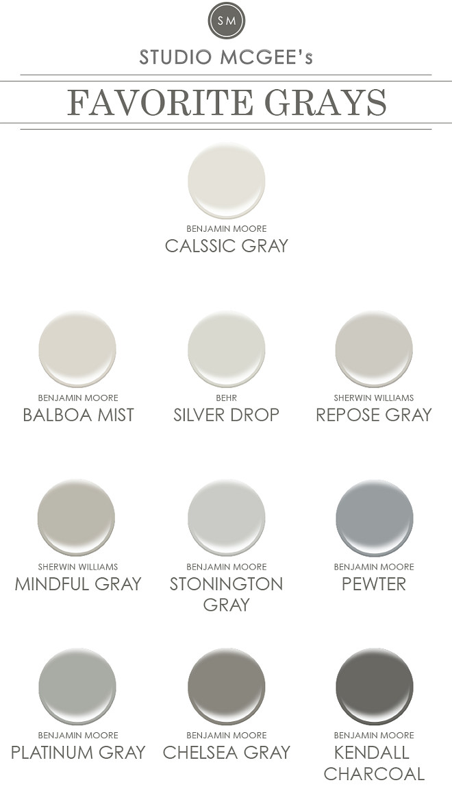 Favorite Gray Paint Colors: Classic Gray Benjamin Moore. Balboa Mist Benjamin Moore. Silver Drop Behr. Repose Gray Sherwin Williams. Mindful Gray Sherwin Williams. Stonington Gray Benjamin Moore. Pewter Benjamin Moore. Platinum Gray Benjamin Moore. Chelsea Gray Benjamin Moore. Kendall Charcoal Benjamin Moore. favorite-gray-paint-colors #ClassicGrayBenjaminMoore #BalboaMistBenjaminMoore #SilverDropBehr #ReposeGraySherwinWilliams #MindfulGraySherwinWilliams #StoningtonGrayBenjaminMoore #PewterBenjaminMoore #PlatinumGrayBenjaminMoore #ChelseaGrayBenjaminMoore #KendallCharcoalBenjaminMoore Via Studio McGee