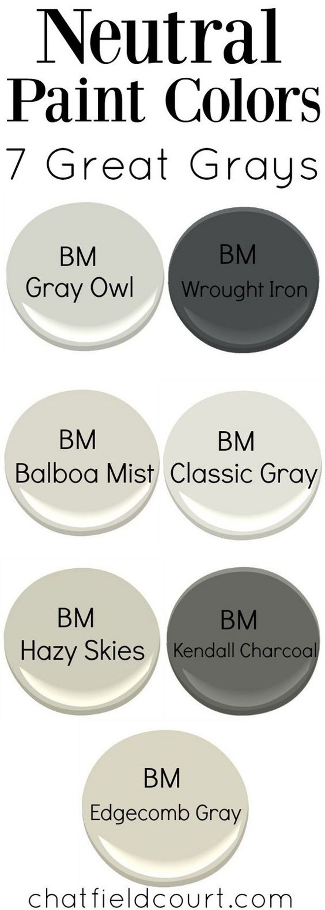 Grey Paint Colors. Popular Benjamin Moore Grey Paint Colors. There are so many great grays to choose from, but here are my 7 favorite gray paint colors from Benjamin Moore. Benjamin Moore Gray Owl. Benjamin Moore Wrought Iron. Benjamin Moore Balboa Mist. Benjamin Moore Classic Gray. Benjamin Moore Hazy Skies. Benjamin Moore Kendall Charcoal. Benjamin Moore Edgecomb Gray. Via Chatfield Court.