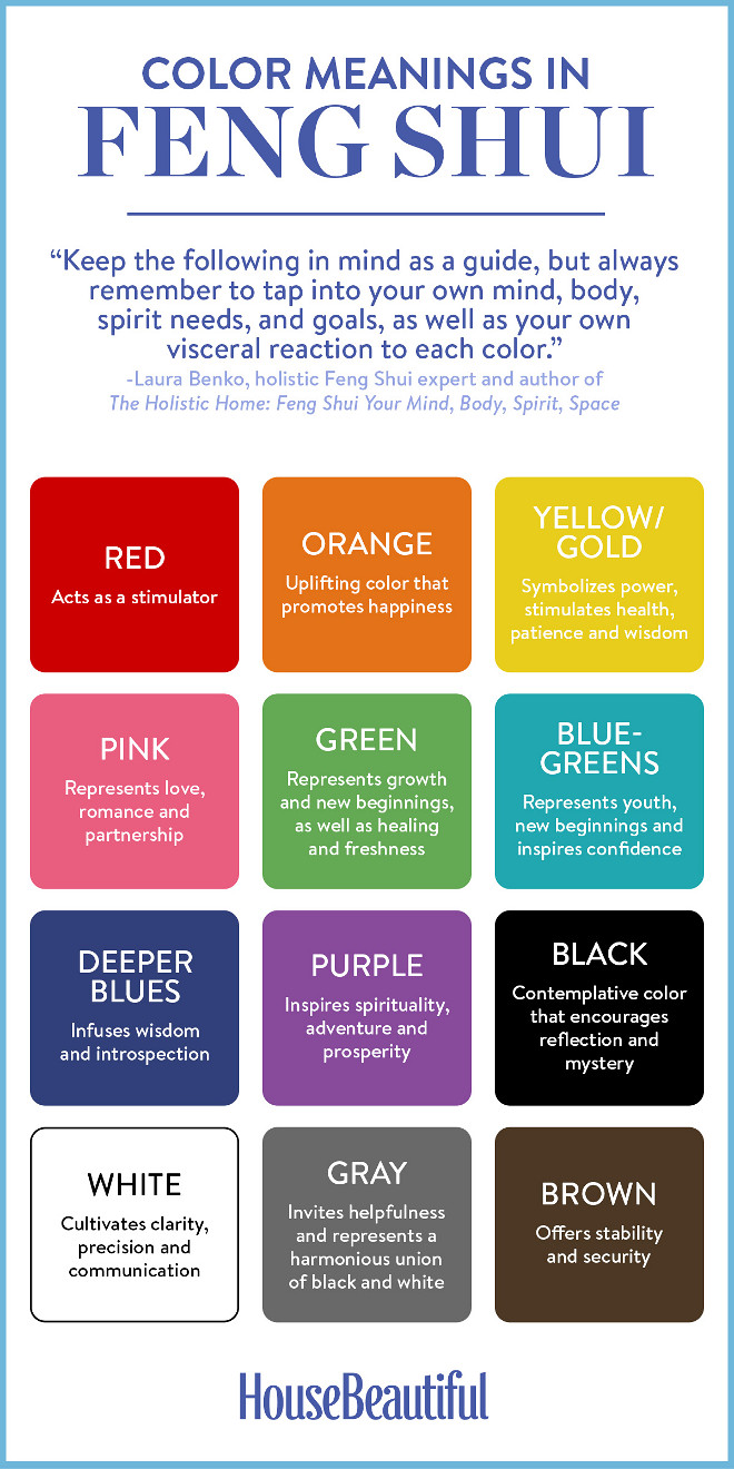 Feng Shui Color Guide. Red: Acts as a simulator. Orange: Uplifting color that promotes happiness. Yellow/Gold: Symbolizes power, stimulates health, patience and wisdom. Pink: Represents love, romance and partnership. Green: Represents growth and new beginnings, as well as healing and freshness. Blue-Greens: Represents youth, new beginnings and inspires confidence. Deep Blues: Infuses wisdom and introspection. Purple: Inspires spirituality, adventure and prosperity. Black: Contemplative color that encourages reflection and mystery. White: Cultivates clarity, precision and communication. Gray: Invites helpfulness and represents a harmonious union of black and white. Brown: Offers stability and security. Feng Shui Color Guide, Feng Shui Color Guide, Feng Shui Color Guide #FengShuiColorGuide #FengShuiGuide #FengShui #ColorGuide Via House Beautiful
