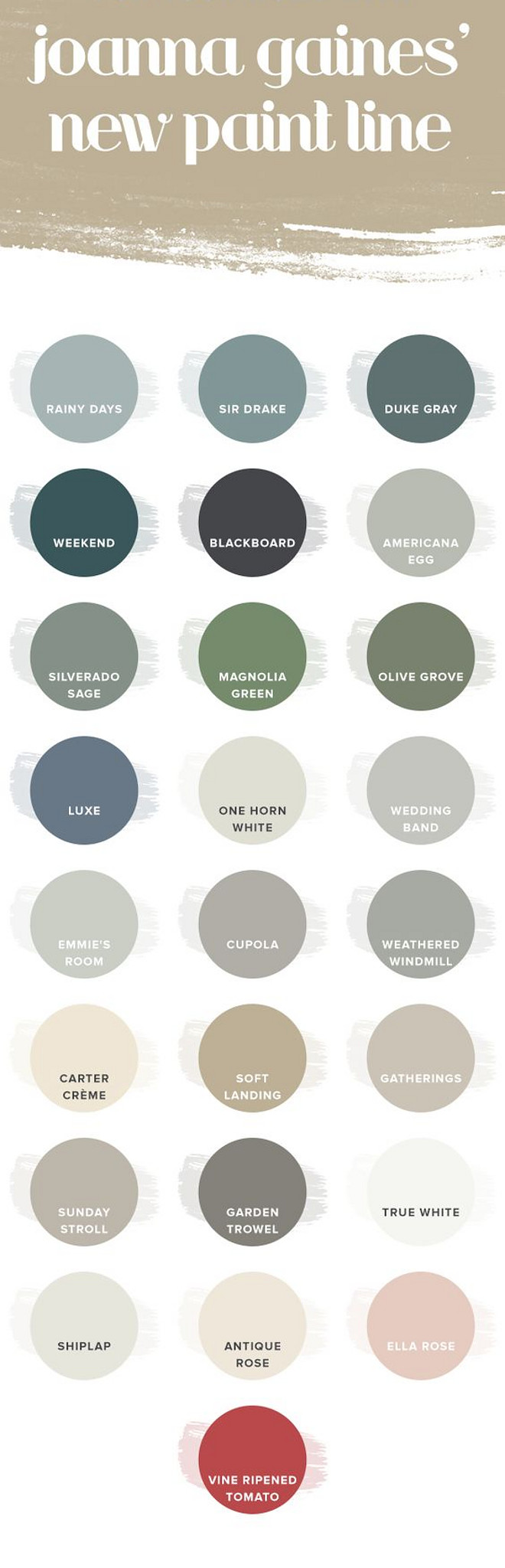 Fixer Upper Joanna Gaines Magnolia Home Paint. Joanna's Favorite Paint Colors. Magnolia Paint Rainy Days. Magnolia Paint Sir Drake. Magnolia Paint Duke Gray. Magnolia Paint Weekend. Magnolia Paint Blackboard. Magnolia Paint Americana Egg. Magnolia Paint Silverado Sage. Magnolia Paint Magnolia Green. Magnolia Paint Olive Grove. Magnolia Paint Luxe. Magnolia Paint One Horn White. Magnolia Paint Wedding Band. Magnolia Paint Emmie's Room. Magnolia Paint Cupola. Magnolia Paint Weathered Windmill. Magnolia Paint Carter Creme. Magnolia Paint Soft Landing. Magnolia Paint Gatherings. Magnolia Paint Sunday Stroll. Magnolia Paint Garden Trowel. Magnolia Paint True White. Magnolia Paint Shiplap. Magnolia Paint Antique Rose. Magnolia Paint Ella Rose. Magnolia Paint Vine Ripened Tomato. #MagnoliaPaint #MagnoliaPaints #FixerUpperPaintColors #FixerUpper #JoannaGaines #JoannaGainesPaintColors #MagnoliaHome #MagnoliaHomePaint #MagnoliaMarket #JoannasFavoritePaintColors Via Today Show.