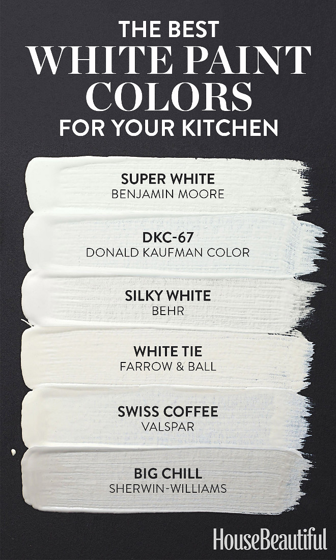 White Paint Colors for Kitchens. White Kitchen Paint Colors, Best White Paint Colors Super White Benjamin Moore, DKC-67 Donald Kaufaman Color, Silky White Behr, White Tie farrow and Ball, Swiss Coffee Valspar, Big Chill Sherwin Williams #WhitePaintColors #KitchenWhitePaintColors #WhiteKitchenPaintColors #WhiteKitchenPaintColor #BestWhitePaintColors #SuperWhiteBenjaminMoore #DKC67DonaldKaufamanColor #SilkyWhiteBehr #WhiteTiefarrowandBall #SwissCoffeeValspar #BigChillSherwinWilliams Via House Beautiful