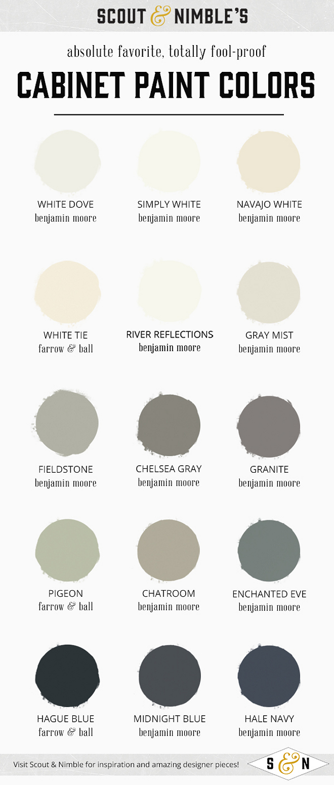 Fool-Proof Cabinet Paint Colors: White Dove by Benjamin Moore. Simply White by Benjamin Moore. Navajo White by Benjamin Moore. White Tie by Farrow and Ball. River Reflections by Benjamin Moore. Gray Mist by Benjamin Moore. Fieldstone by Benjamin Moore. Chelsea Gray by Benjamin Moore. Granite by Benjamin Moore. Pigeon Farrow and Ball. Chatroom by Benjamin Moore. Enchanted Eve by Benjamin Moore. Hague Blue Farrow and Ball. Mightnight Blue by Benjamin Moore. Hale Navy by Benjamin Moore. best-colors-to-paint-cabinets #FoolProofPaintColor #CabinetPaintColors #WhiteDovebyBenjamiMoore #SimplyWhitebyBenjamiMoore #NavajoWhitebyBenjamiMoore #WhiteTiebyFarrowan Ball #RiverReflectionsbyBenjamiMoore #GrayMistbyBenjamiMoore #FieldstonebyBenjamiMoore #ChelseaGraybyBenjamiMoore #GranitebyBenjamiMoore #PigeonFarrowandBall #ChatroombyBenjamiMoore #EnchantedEvebyBenjamiMoore #HagueBlueFarrowandBall #MightnightBluebyBenjamiMoore #HaleNavybyBenjamiMoore