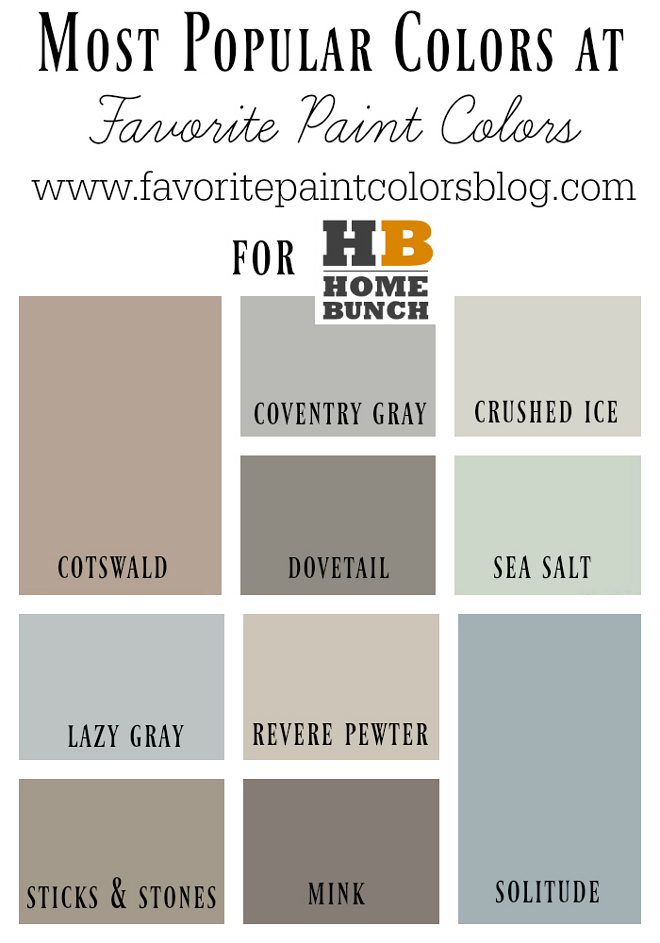 10 Most Popular Paint Colors. Favorite Paint Color. Cotswold AF-150 Benjamin Moore. Coventry Gray HC-169 Benjamin Moore. Crushed Ice SW 7647 Sherwin Williams. Dovetail SW 7018 Sherwin Williams. Sea Salt SW 6204 Sherwin Williams. Lazy Gray SW 6254 Sherwin Williams. Revere Pewter HC-172 Benjamin Moore. Sticks and Stones SW 7503 Sherwin Williams. Mink SW 6004 Sherwin Williams. Solitude AF-545 Benjamin Moore. 10 Most Popular Paint Colors. #10MostPopularPaintColors #MostPopularPaintColors #PopularPaintColors #FavoritePaintColors #Popular #PaintColors #CotswoldAF150Benjami Moore #CoventryGrayHC169BenjaminMoore #CrushedIceSW7647SherwinWilliams #DovetailSW7018SherwinWilliams #SeaSaltSW6204SherwinWilliams #LazyGraySW6254SherwinWilliams #ReverePewterHC172BenjaminMoore #SticksandStonesSW7503SherwinWilliams #MinkSW6004SherwinWilliams #SolitudeAF545BenjaminMoore Via Home Bunch