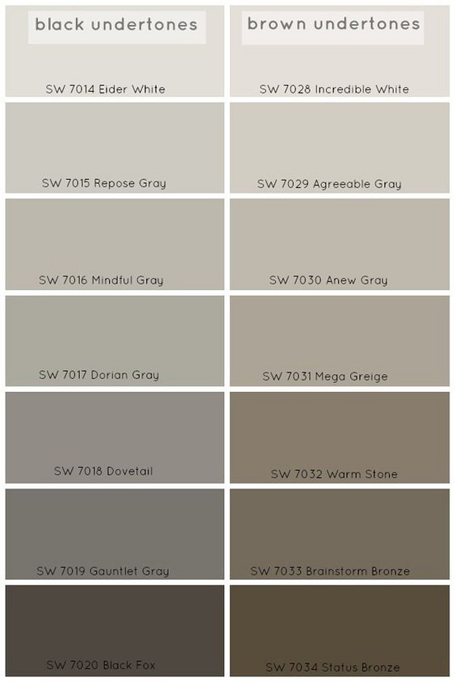 Choosing Grey paint Colors. Grey paint colors with black undertones Sherwin Williams Elder White. Sherwin Williams Repose Gray. Sherwin Williams Mindful Gray. Sherwin Williams Dorian Gray. Sherwin Williams Dovetail. Sherwin Williams Gauntlet Gray. Sherwin Williams Black Fox. Grey paint colors with brown undertones Sherwin Williams Incredible White. Sherwin Williams Agreeable Gray. Sherwin Williams Anew Gray. Sherwin Williams Mega Greige. Sherwin Williams Warm Stone. Sherwin Williams Brainstorm Bronze. Sherwin Williams Status Bronze. via Claire Brody