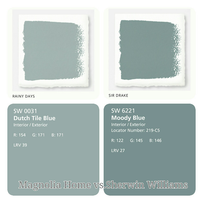 Magnolia Home Paint Color vs Sherwin Williams. Magnolia Home Paint vs. Sherwin Williams Paint. (Just used sherwin williams color snap app to match!) Fixer Upper Paints. Blue Paints. Rainy Days matches dutch tile blue and Sir Drake matches moody blue