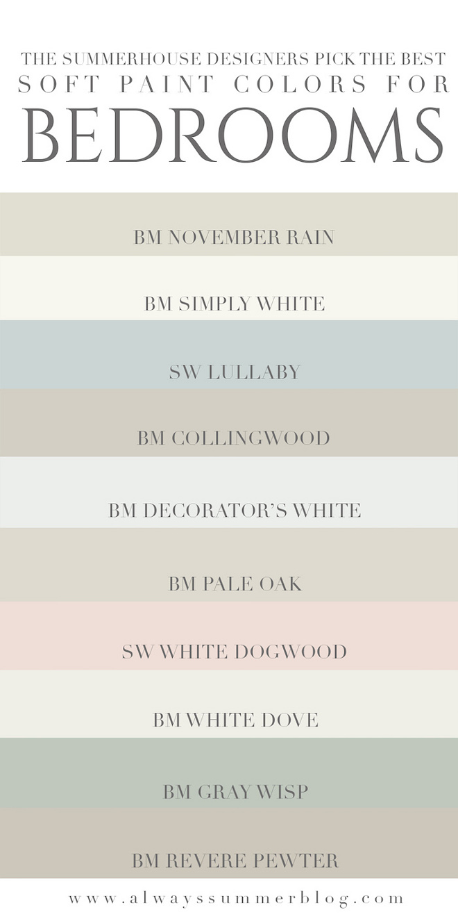 Soft Paint Colors. Soothing paint colors, great to be used in bedrooms or if you want to sell your house fast. Benjamin Moore November Rain. Benjamin Moore Simply White. Sherwin Williams Lullaby. Benjamin Moore Collingwood. Benjamin Moore Decorator's White. Benjamin Moore Pale Oak. Sherwin Williams White Dogwood. Benjamin Moore White Dove. Benjamin Moore Gray Wisp. Benjamin Moore Revere Pewter.