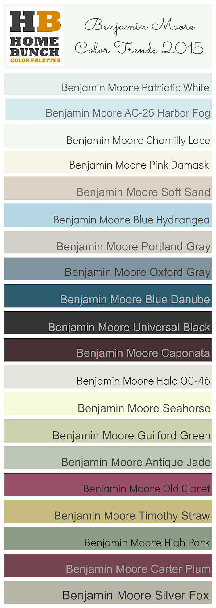 Benjamin Moore Color Trends 2015. Benjamin Moore Patriotic White, Benjamin Moore AC-25 Harbor Fog, Benjamin Moore Chantilly Lace, Benjamin Moore Pink Damask OC-72, Benjamin Moore Soft Sand, Benjamin Moore Blue Hydrangea, Benjamin Moore Portland Gray, Benjamin Moore Oxford Gray, Benjamin Moore Blue Danube, Benjamin Moore Universal Black , Benjamin Moore Caponata, Benjamin Moore Halo OC-46, Benjamin Moore Seahorse, Benjamin Moore Guilford Green HC-116, Benjamin Moore Antique Jade, Benjamin Moore Old Claret, Benjamin Moore Timothy Straw, Benjamin Moore High Park, Benjamin Moore Carter Plum, Benjamin Moore Silver Fox #BenjaminMoore #BenjaminMooreColorTrends #2015BenjaminMoorePaintColor #ColorPalette #CompleteBenjaminMooreColorPalette2015