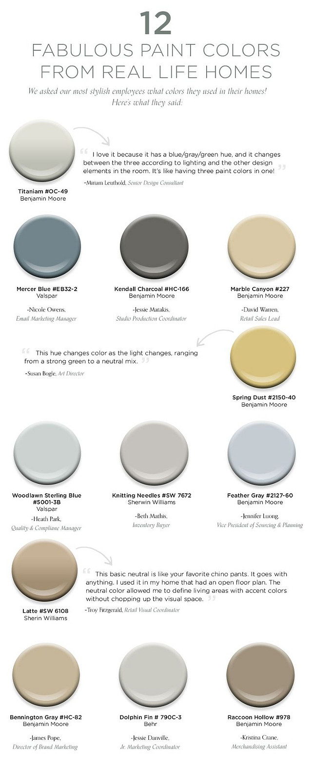 Paint Color Ideas. Fabulous Paint Colors for real homes. 