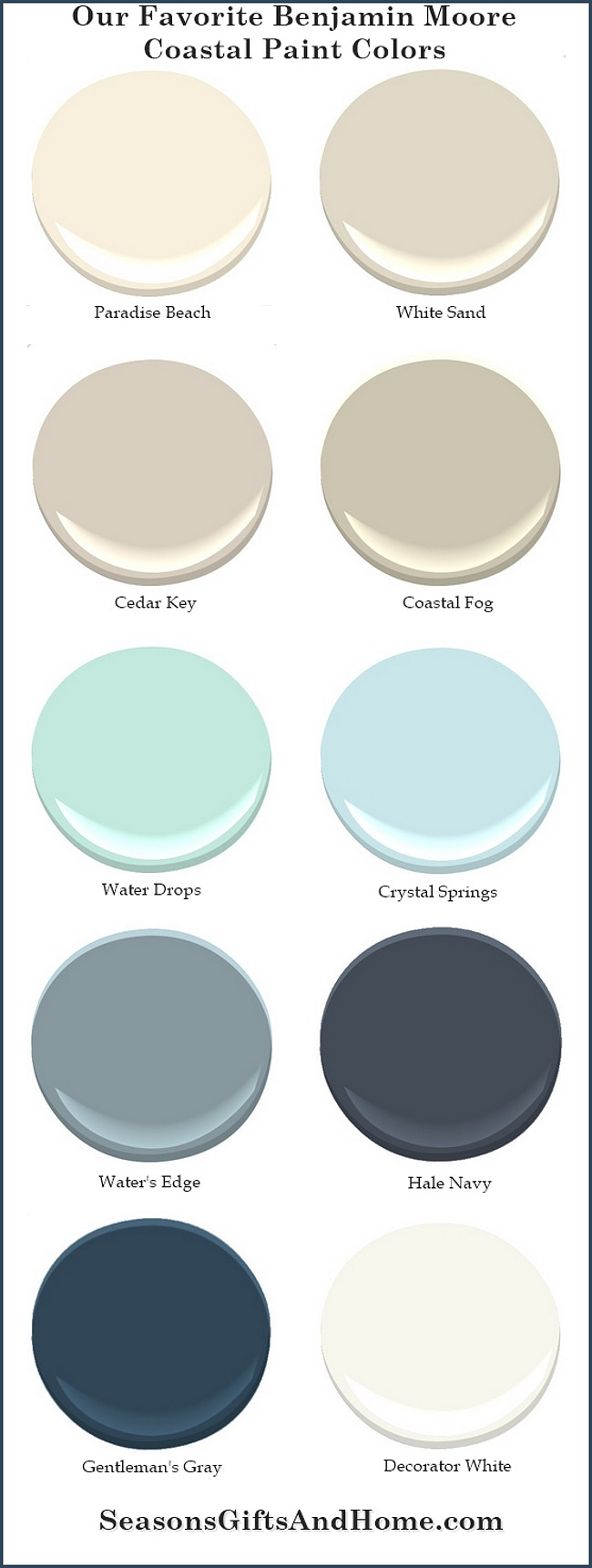 Favorite Benjamin Moore Coastal Paint Colors. Paradise Beach Benjamin Moore. White Sand Benjamin Moore. Cedar Key Benjamin Moore. Coastal Fog Benjamin Moore. Water Drops Benjamin Moore. Crystal Springs Benjamin Moore. Water's Edge Benjamin Moore. Hale Navy Benjamin Moore. Gentleman's Gray Benjamin Moore. Decorator's White Benjamin Moore. #BenjaminMoore #Coastal #PaintColor Via Seasons Gifts and Home. 