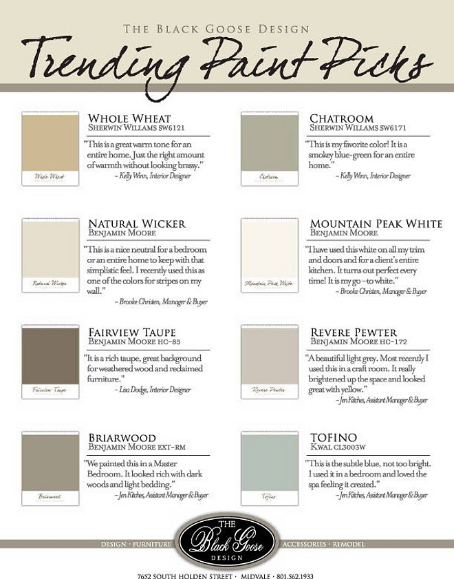 Trending Paint Colors. Interior Designer Favorite paint colors. Whole Wheat Sherwin Williams SW 6121. Chatroom Sherwin Williams SW 6171. Natural Wicker Benjamin Moore. Mountain Peak White Benjamin Moore. Fairview Taupe Benjamin Moore HC-85. Revere Pewter Benjamin Moore HC-172. Briarwood Benjamin Moore. Tofino Kwal CL3003W. #PaintColors #TrendingPaintColor #Trendy #PaintColor #Interiordesigner #tips Via The Black Goose Design.