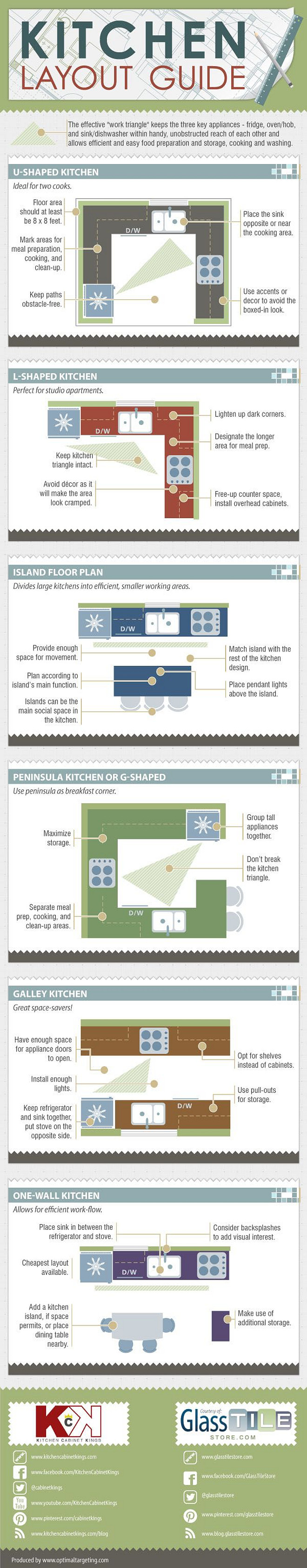 Kitchen Layout. Interior Design Tips on Kitchen Layout. Kitchen Layout Guide. #Kitchen #KitchenLayout #Guide #InteriordesignTips