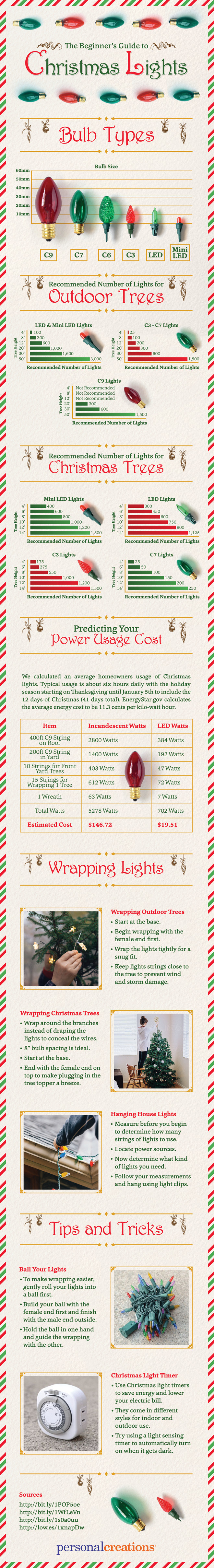 The beginner's guide to Christmas lights. How to care for your Christmas Lights. How to store Christmas Lights. How to Install Christmas Lights. Everything you need to know about Christmas Lights. #ChristmasLights Via Personal Creations.