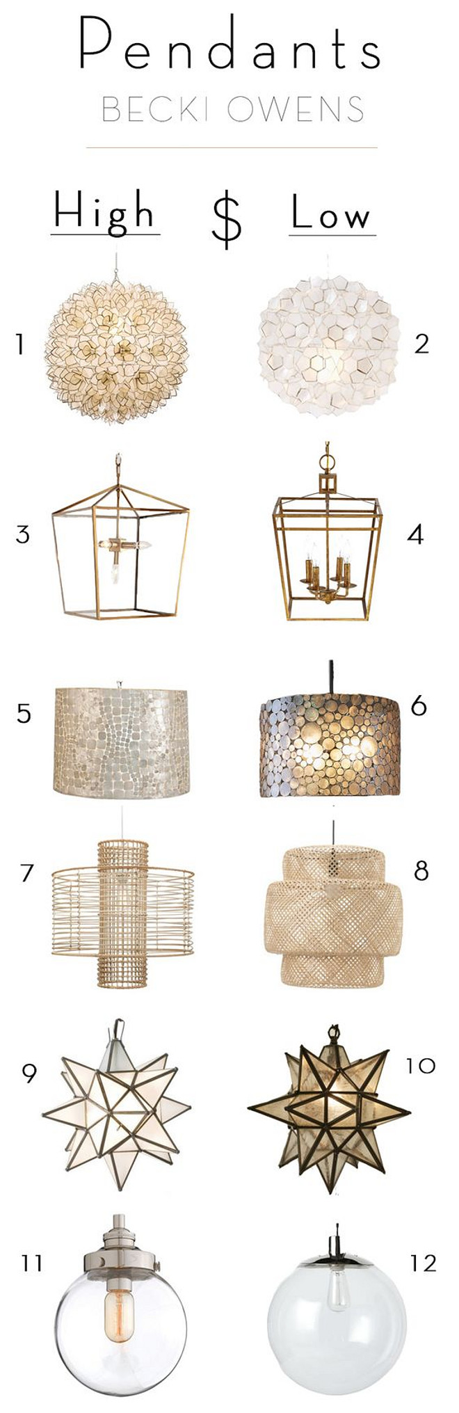 High and Low Pendants Similar Pendant Lighting with High and Low: 1: Splurge: Neiman Marcus Capiz-Shell 1-Light Pendant Price: $690.00. 2: Save: West Elm Capiz Flower Pendant $199 – $299. 3: Splurge: Regina-Andrew Design Camden 5-Light Lantern $423.75. 4: Save: Wisteria Admiral Pendant Lantern $302.97. 5: Splurge: Kathy Kuo Home Cobblestone Coastal Beach Capiz Shell 14.5 Inch Round Pendant $788. 6: Save: Pottery Barn Marina Drum Pendant $399. 7: Splurge: One Kings Lane Deco 1-Light Pendant, Almond Selamat. 8: Save: Ikea SINNERLIG Pendant lamp, bamboo $59.99. 9: Splurge: Kathy Kuo Home Polaris Hollywood Regency Star Frosted Glass Pendant - 20 Inch $373. 10: Save: Pottery Barn Olivia Star Pendant, Bronze finish $159. 11: Splurge: Arteriors 49911 Reeves Small Glass Pendant, Glass and Steel $432.00. 12: Save: West Elm Globe Pendant - Clear $89 High and Low Pendant Prices. Compare High and Low Pendant. Splurge and Save Pendant Lighting. #HighandLow #Pendant #PendantLighting #PendantPrices #SplurgeandSavePendantLighting By Becki Owens