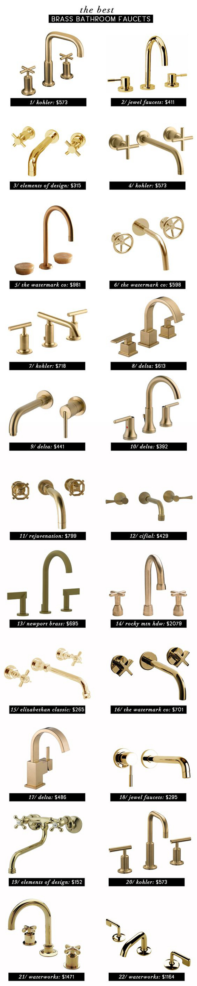 Best Brass Faucets. Bathroom Brass Faucets. Bathroom Brass Faucets Ideas. List of Bathroom Brass Faucets. List of Brass Faucets with price. #BathroomBrassFaucets #Faucets #BrassFaucets Via Emily Henderson