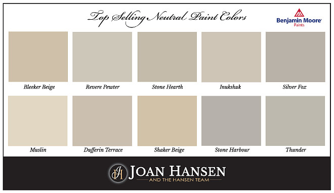 Paint Colors to help sell your home. Best neutral paint colors to sell your home. Benjamin Moore Bleeker Beige. Benjamin Moore Revere Pewter. Benjamin Moore Stone Hearth. Benjamin Moore Inukshuk. Benjamin Moore Silver Fox. Benjamin Moore Muslin. Benjamin Moore Dufferin Terrace. Benjamin Moore Shaker Beige. Benjamin Moore Stone Harbour. Benjamin Moore Thunder. #Neutralpaintcolors #neutralpaintcolor #Sellyourhomepaintcolors #Paintcolortosellhomes #BenjaminMoorePaintColors 