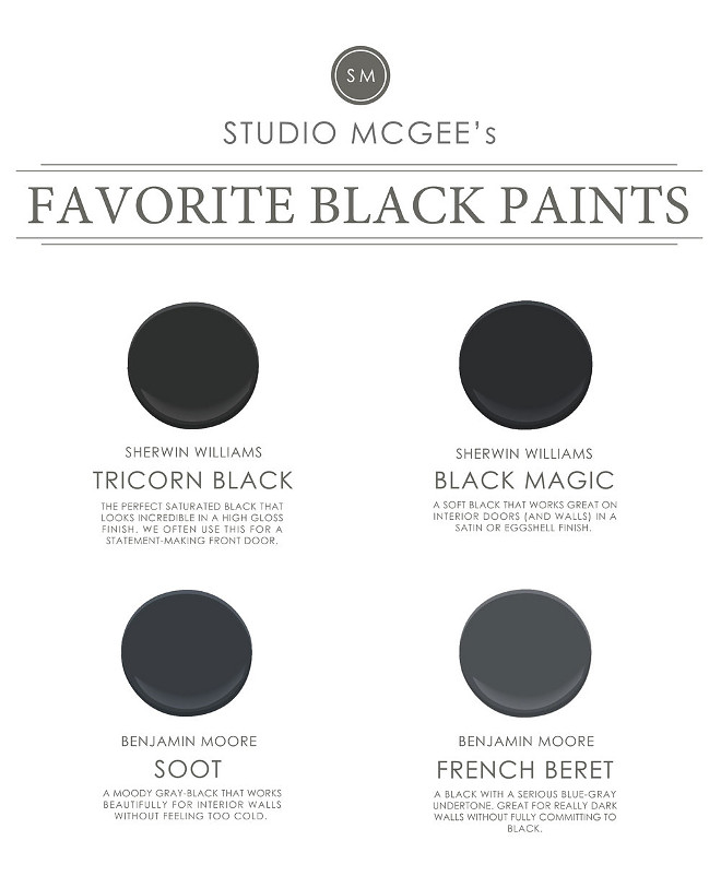 Most Popular Black Paint Colors. Sherwin Williams Tricorn Black (Saturated black paint color great for front door). Sherwin Williams Black Magic (Soft black, great for interior doors and window trim). Benjamin Moore Soot (Grey Black, great for cabinets and walls). Benjamin Moore French Beret (Black with blue gray undertone). Via Studio McGee.