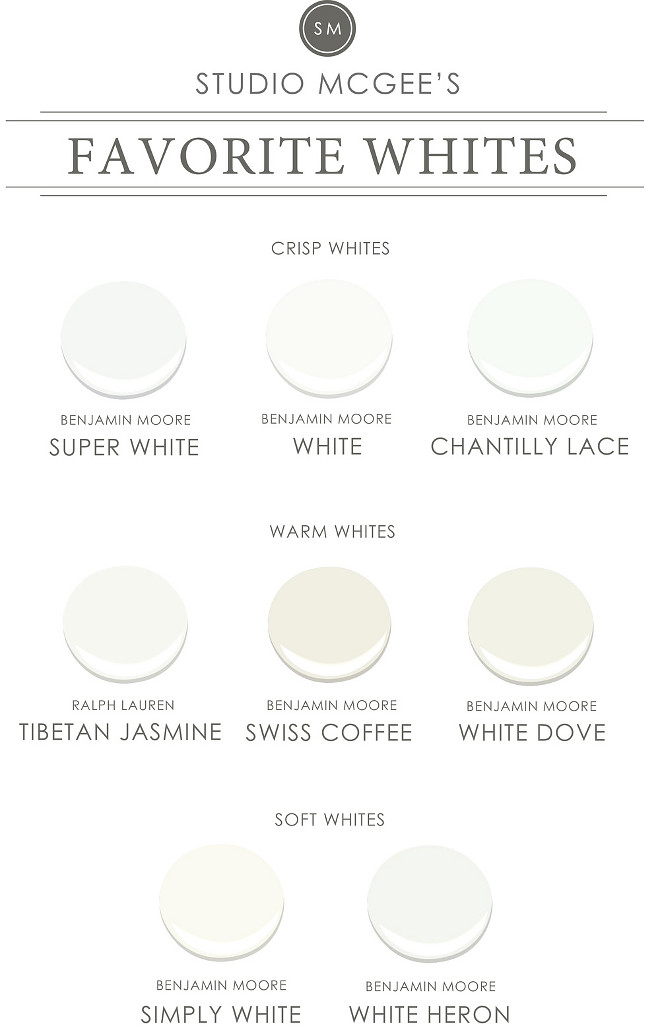 Favorite White Paint Colors: Crisp White Paint Colors: Super White Benjamin Moore. White Benjamin Moore. Chantilly Lace Benjamin Moore. Warm White Paint Colors: Tibetan Jasmine Ralph Lauren. Swiss Coffee Benjamin Moore. White Dove Benjamin Moore. Soft White Paint Colors: Simply White Benjamin Moore. White Heron Benjamin Moore. favorite-white-paint-colors #FavoriteWhitePaintColors #CrispWhitePaintColors #SuperWhiteBenjaminMoore #WhiteBenjaminMoore #ChantillyLaceBenjaminMoore #WarmWhitePaintColors #TibetanJasmineRalphLauren #SwissCoffeeBenjaminMoore #WhiteDoveBenjaminMoore #SoftWhitePaintColors #SimplyWhiteBenjaminMoore #WhiteHeronBenjaminMoore Via Studio McGee