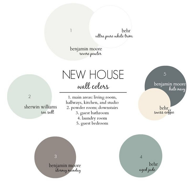 New House Color Scheme. Benjamin Moore Revere Pewter. Behr Ultra Pure White. Sherwin Williams Sea Salt. Benjamin Moore Stormy Monday. Benjamin Moore Hale Navy. Behr Swiss Coffee. Behr Aged Jade. #NewHouse #ColorScheme #PaintColors new-house-color-scheme