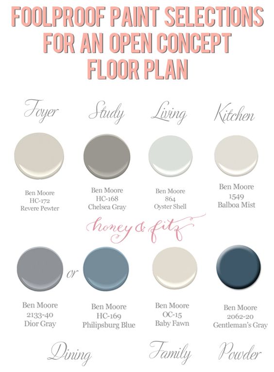 Foolproof Paint Selections for an Open Concept Floor Plan. Whole Home Paint Color Ideas. Foyer Paint Color Benjamin Moore HC-172 Revere Pewter. Study Benjamin Moore Chelsea Gray. Benjamin Moore Oyster Shell. Kitchen Benjamin Moore Balboa Mist. Dining room Benjamin Moore Dior Gray. Family Room Benjamin Moore Baby Fawn. Powder room Benjamin Moore Gentleman's Gray. I like Benjamin Moore White Dove OC-17 for all trim, All trim should be done in a semi-gloss finish, All walls should be eggshell, All ceilings should be flat. #WholeHomePaintColor #WholeHomePaintColorIdeas #Foyer #PaintColor #BenjaminMooreHC172ReverePewter #BenjaminMooreReverePewter #Study #BenjaminMooreChelseaGray #BenjaminMooreOysterShell #Kitchen #BenjaminMooreBalboaMist #Diningroom #BenjaminMooreDiorGray #FamilyRoom #BenjaminMooreBabyFawn #Powderroom #BenjaminMooreGentlemansGray Via honeyandfitz.com