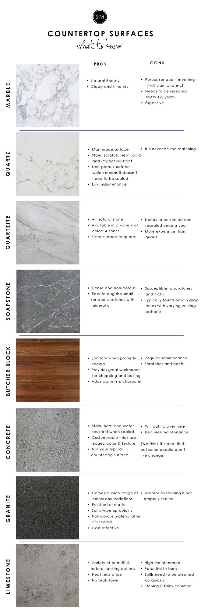 Countertop Types. What to know about countertops. Marble Countertops, Quartz, Quartzite, Soapstone, Butcher Block, Concrete, Granite, Limestone #Countertop #CountertopTypes #countertops #MarbleCountertops #Marble #Quartz #Quartzite #Soapstone #ButcherBlock #Concrete #Granite #Limestone Via Studio McGee