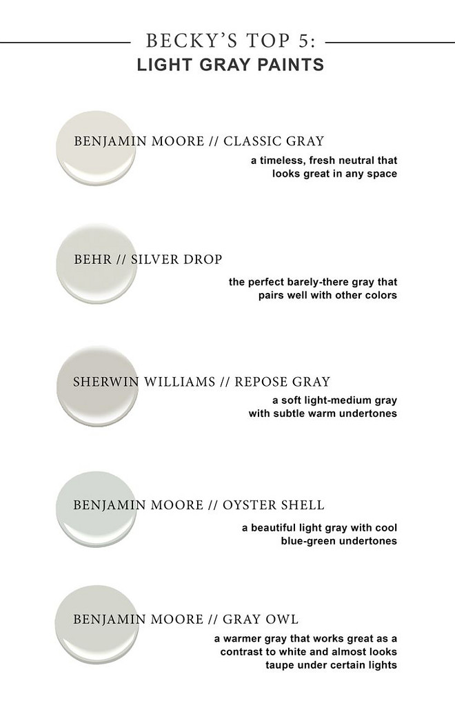 Light Gray Paint Colors. Benjamin Moore Classic Gray. Behr Silver Drop. Sherwin Williams Repose Gray. Benjamin Moore Oyster Shell. Benjamin Moore Gray Owl #BenjaminMooreClassicGray #BehrSilverDrop #SherwinWilliamsReposeGray #BenjaminMooreOysterShell #BenjaminMooreGrayOwl #LightGrayPaintColors Via Becki Owens