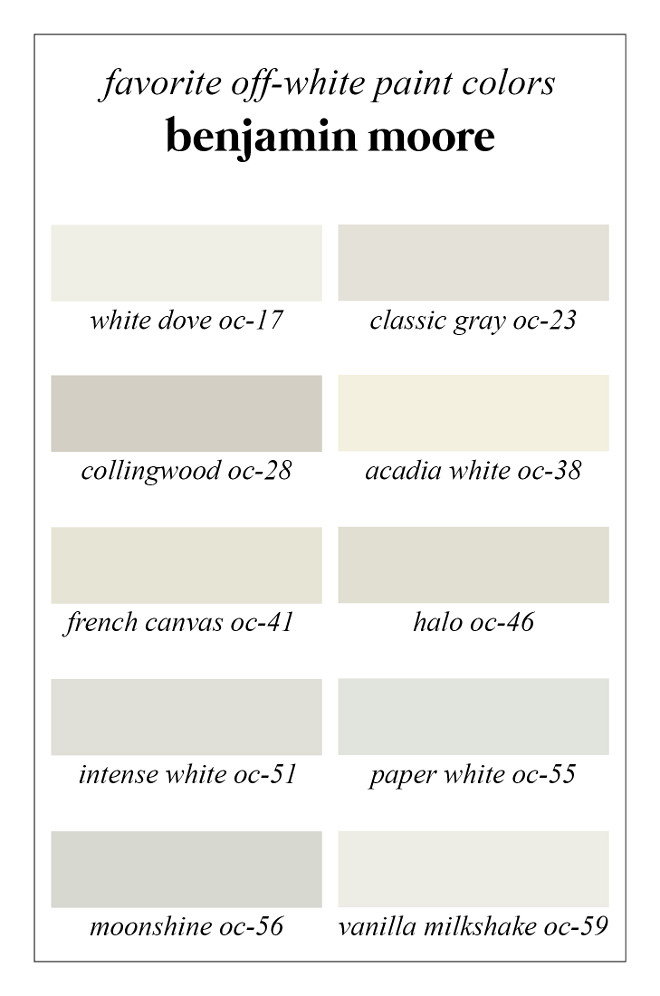 Off White Benjamin Moore Paint Colors. Benjamin Moore OC-17 White Dove, Benjamin Moore OC-23 Classic Gray, Benjamin Moore OC-28 Collingwood, Benjamin Moore OC-38 Acadia White, Benjamin Moore OC-41 French Canvas, Benjamin Moore OC-46 Halo, Benjamin Moore OC-51 Intense White, Benjamin Moore OC-55 Paper White, Benjamin Moore OC-56 Moonshine, Benjamin Moore OC-59 Vanilla Milkshake Favorite Off White Benjamin Moore Paint Colors #BenjaminMooreWhite #paintcolors #BenjaminMooreOC17WhiteDove #BenjaminMooreOC23ClassicGray #BenjaminMooreOC28Collingwood #BenjaminMooreOC38AcadiaWhite #BenjaminMooreOC41FrenchCanvas #BenjaminMooreOC46Halo #BenjaminMooreOC51IntenseWhite #BenjaminMooreOC55PaperWhite #BenjaminMooreOC56Moonshine #BenjaminMooreOC59 VanillaMilkshake #OffWhitepaintcolors #BenjaminMoore #PaintColors Via My Loveseat Sofa