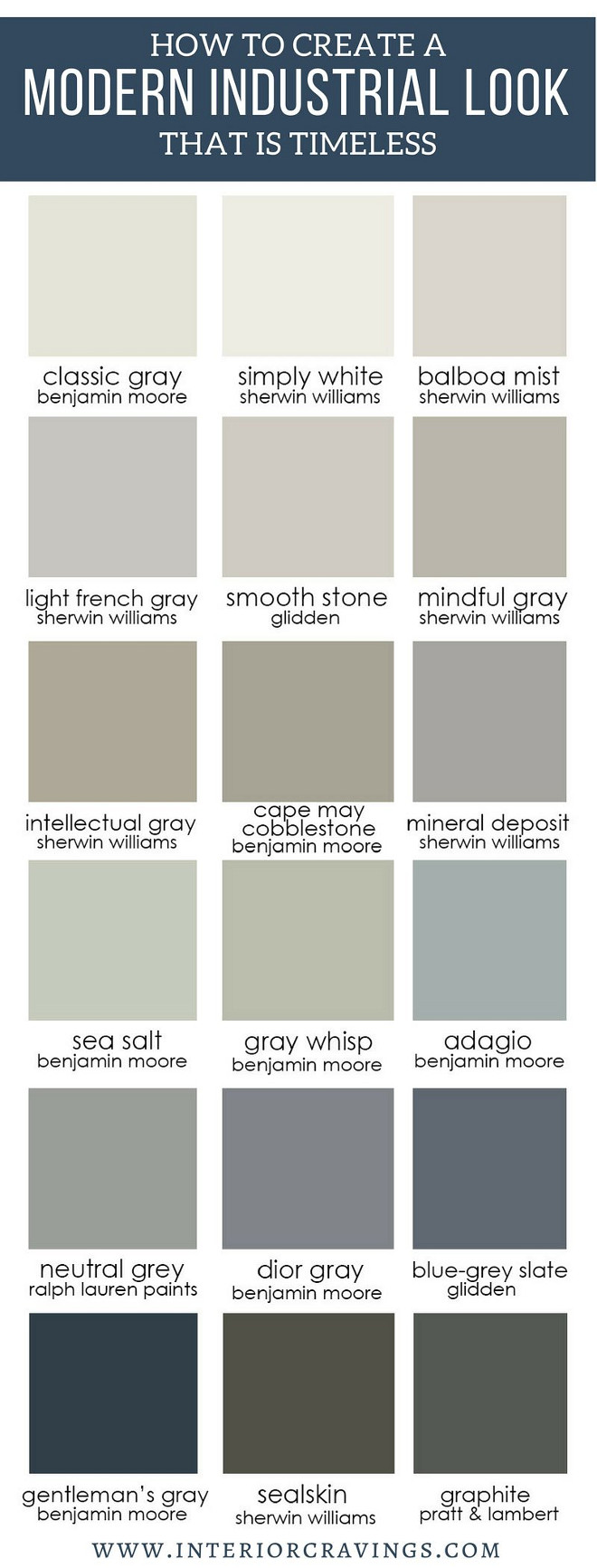 Modern Farmhouse Industrial Farmhouse Paint Colors. Modern Farmhouse Industrial Farmhouse Paint Colors. Benjamin Moore Classic Gray. Benjamin Moore Simply White. Benjamin Moore Balboa Mist. Sherwin Williams Light French Gray. Glidden Smooth Stone. Sherwin Williams Mindful Gray. Sherwin Williams Intellectual Gray. Benjamin Moore Cape May Cobblestone. Sherwin Williams Mineral Deposite. Sherwin Williams Sea Salt. Benjamin Moore Gray Whisp. Benjamin Moore Adagio. Ralph Lauren Paints Neutral Gray. Benjamin Moore Dior Gray. Glidden Blue-grey Slate. Benjamin Moore Gentleman's Gray. Sherwin Williams Sealskin. Pratt and Lambert Graphite #ModernFarmhousepaintcolors #IndustrialFarmhousePaintColors #FarmhousePaintColors #PaintColors