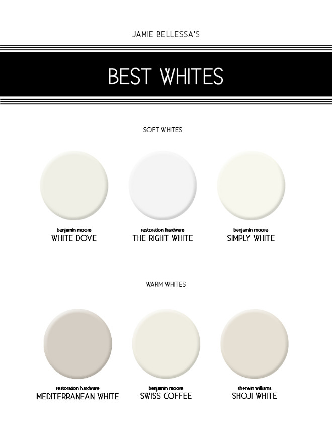 Best White Paint Colors. Best Sellers White Paint Color. Best Sellers White Paint Color: Soft Whites: Benjamin Moore White Dove. Restoration Hardware The Right White. Benjamin Moore Simply White. Warm Whites: Restoration Hardware Mediterranean White. Benjamin Moore Swiss Coffee. Sherwin Williams Shoji White #SoftWhites #BenjaminMooreWhiteDove #RestorationHardwareTheRightWhite #BenjaminMooreSimplyWhite #WarmWhites #RestorationHardwareMediterraneanWhite #BenjaminMooreSwissCoffee #SherwinWilliamsShojiWhite #BestSellers #WhitePaintColor Paint Colors #PaintColors