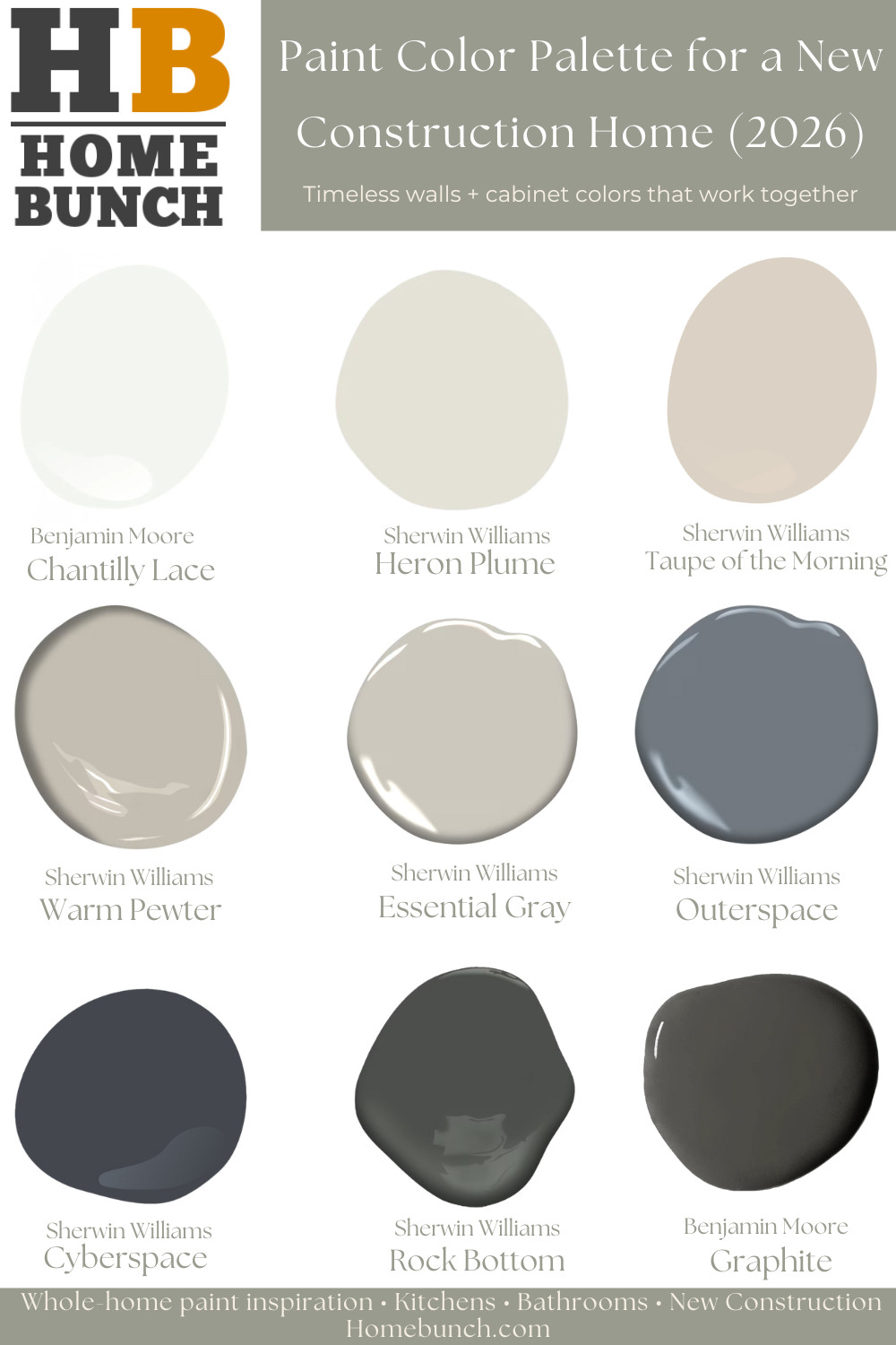 Paint color palette for a new construction home in 2026 featuring Benjamin Moore Chantilly Lace, Sherwin Williams Heron Plume, Taupe of the Morning, Warm Pewter, Essential Gray, Outerspace, Cyberspace, Rock Bottom, and Benjamin Moore Graphite.