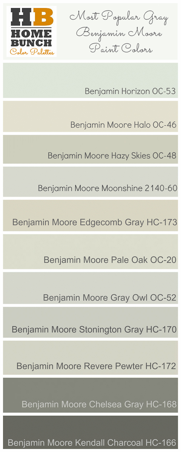  Most Popular Gray Benjamin Moore Paint Colors. Benjamin Horizon OC-53, Benjamin Moore Halo OC-46, Benjamin Moore Hazy Skies OC-48, Benjamin Moore Moonshine 2140-60, Benjamin Moore Edgecomb Gray HC-173, Benjamin Moore Pale Oak OC-20, Benjamin Moore Gray Owl OC-52, Benjamin Moore Stonington Gray HC-170, Benjamin Moore Revere Pewter HC-172, Benjamin Moore Chelsea Gray HC-168, Benjamin Moore Kendall Charcoal HC-166