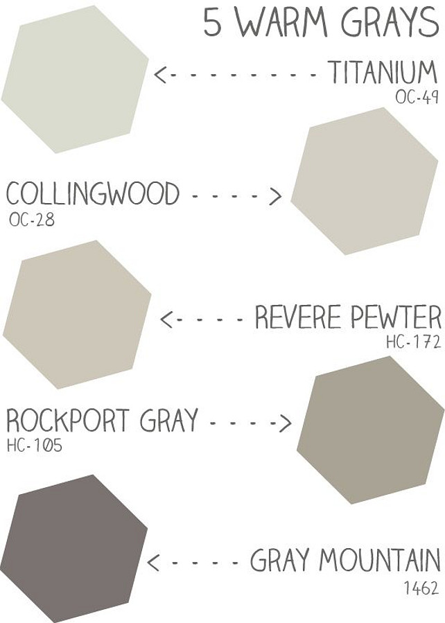 Warm Gray Paint Color Ideas. Benjamin Moore OC-49 Titanium. BenjaminMoore OC-28 Collingwood. Benjamin Moore HC-172 Revere Pewter. Benjamin Moore HC-105 Rockport Gray. Benjamin Moore 1462 Gray Mountain #WarmGrayPaintColor #PaleGrayPaintColor