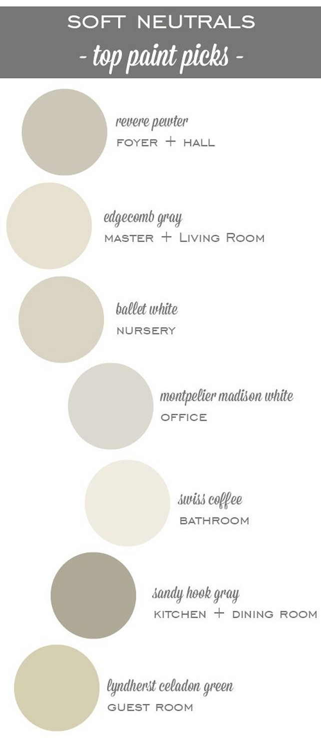 Top Benjamin Moore Paint Color Picks. Whole House Color Palette. Neutral Paint Color by Benjamin Moore. Revere Pewter Benjamin Moore. Edgecomb Gray Benjamin Moore. Ballet White Benjamin Moore. Montpelier Madison White Benjamin Moore. Swiss Coffee Benjamin Moore. Sandy Hook Gray Benjamin Moore. Lyndherst Celadon Green Benjamin Moore. #WholeHousePaintColor #HousePaintColor #HouseColorScheme #NeutralPaintColor #WholeHouseColorPalette #BenjaminMoorePaintColors Via Indulgy.